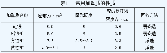 什么是重介質(zhì)選礦？